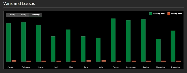 Trading product for Algo ctrader сиБот Consistent Returns Conservative, image 8
