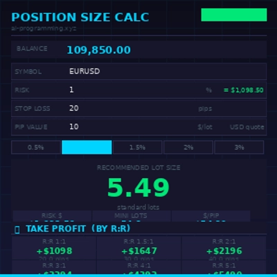Trading product for PositionSizeCalc Multi-platform plugin Prop Forex, image 1