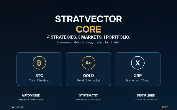Trading product for StratVector Core cBot Position Sizer ADX, image 2