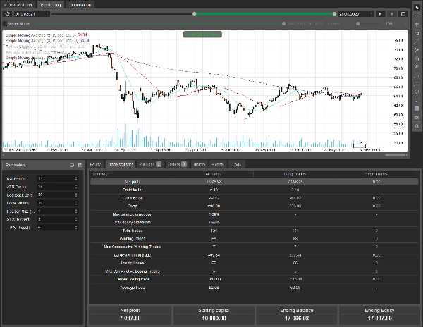"Crude Oil Reversal" yüklenen resmi