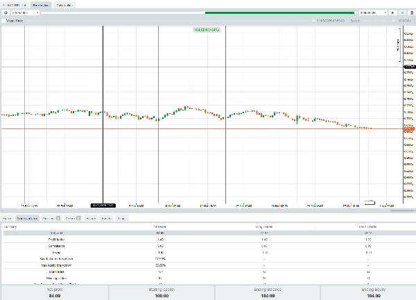 「FX SMART LIQDUITY ALGO 」アップロード画像