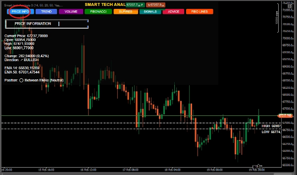 "Smart Tech Analysis Pro" ภาพที่อัปโหลด
