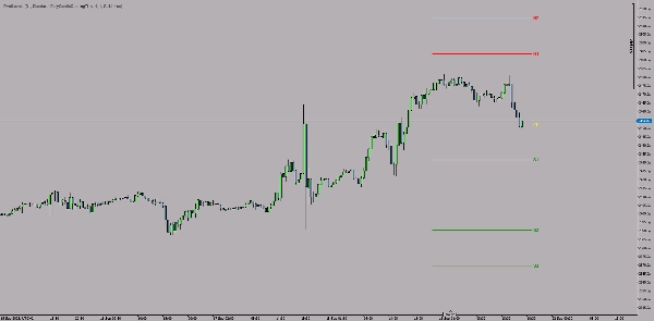 "PivotLevels" uploaded image