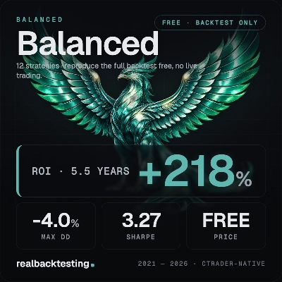 Logótipo de "realbacktesting Balanced FTMO Swing Free"