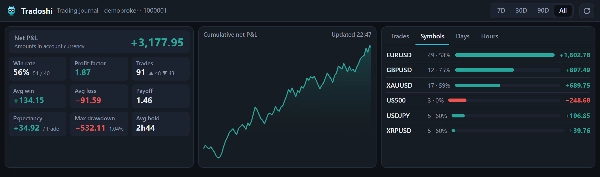 Trading product for Tradoshi Trading Journal Multi-platform plugin Trade Journal Trade Statistics, image 4