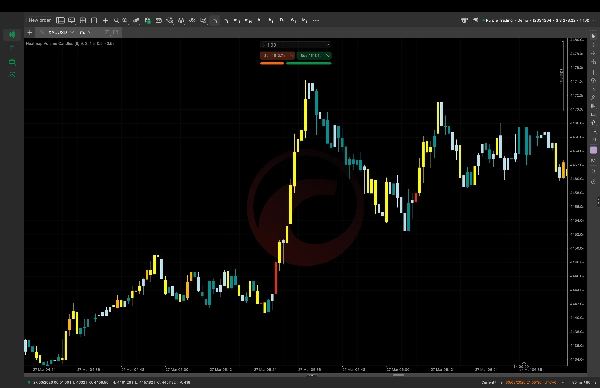 "Heatmap Volume Candles" uploaded image