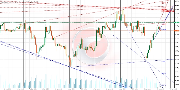 Imagem carregada de "Auto Support and Resistance Trend Lines"
