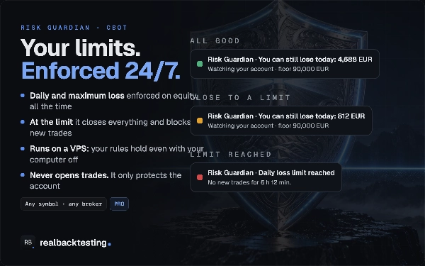 Trading product for realbacktesting Tools Risk Guardian cBot Prop Firm Fit Equity Stop, image 3