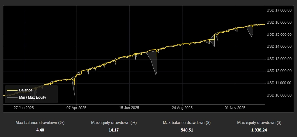 In „Algo Forex“ hochgeladenes Bild