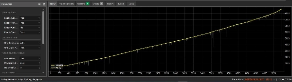 Trading product for SMART_GRiD cBot AI Trading Grid Recovery, image 3