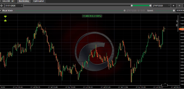 Trading product for Bankers Bot cBot EMA AI Trading, image 2