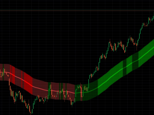 「The Market Temperature Moving Average」アップロード画像