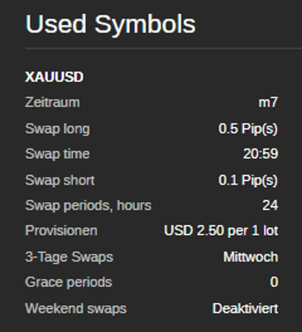 Trading product for NettoProfit cBot Conservative Balanced, image 3