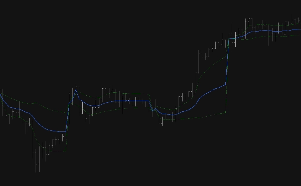 Imej yang dimuat naik "VWAP-Indicator"