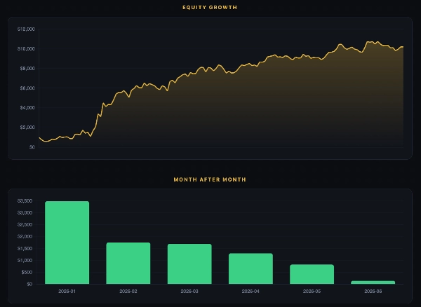 Trading product for Immortal Gold ATR Edition cBot Consistent Returns EMA, image 3