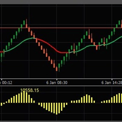 Логотип продукта "pjsKalmanTrend"