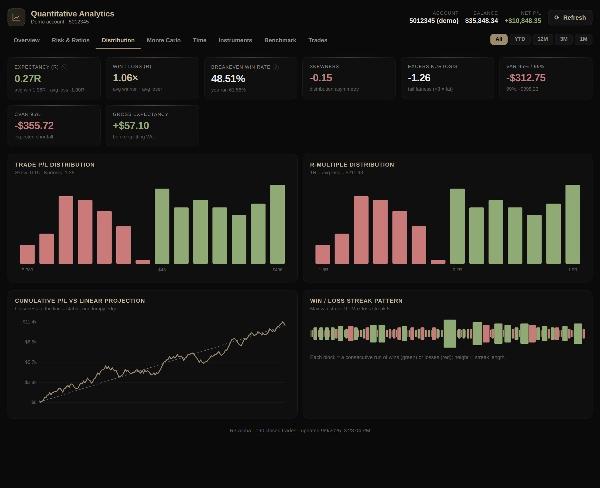 Trading product for R3.Alpha Analytics Plugin multiplatform Risk/Reward  Risk/Reward, image 3