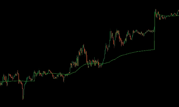 Imagem carregada de "VWAP Volume Weighted Average Price"