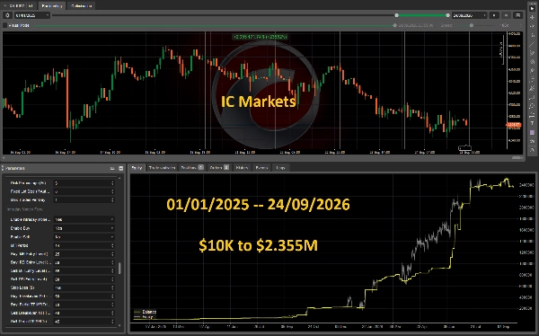 Trading product for XauUsdUltimateBot_AI cBot Consistent Returns ADX, image 4