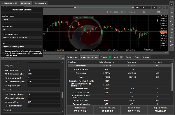"Multi Indicator Score bot" 已上传图片