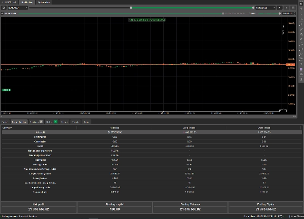 "NDX 6MINUTE PROFIT MACHINE" uploaded image