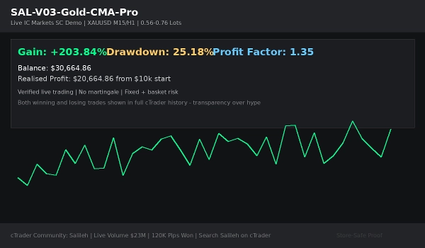 Trading product for SAL-V03-Gold-CMA-Pro cBot Signal Breakout, image 7