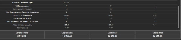 Trading product for XAUUSD_MVP cBot Consistent Returns Fixed Risk %, image 4