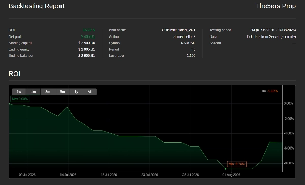 Trading product for ORBInstitutional_v4.1 cBot Prop Firm Fit Risk/Reward , image 5