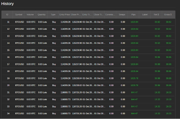 "BTCUSD-ENHANCED-cBot-H1" uploaded image