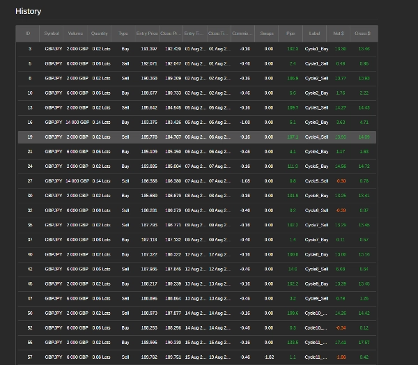 Trading product for DUERISK.v1_withSourceCode cBot Consistent Returns Conservative, image 5