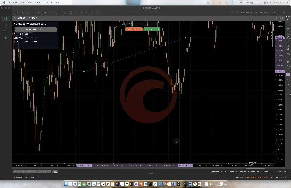 Trading product for Confirmed Trendline Alerts 指标 Key Levels Market Structure, image 5