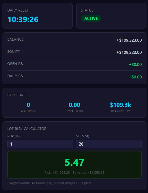 Trading product for PropFirmDashboard Multi-platform plugin Prop Forex, image 2