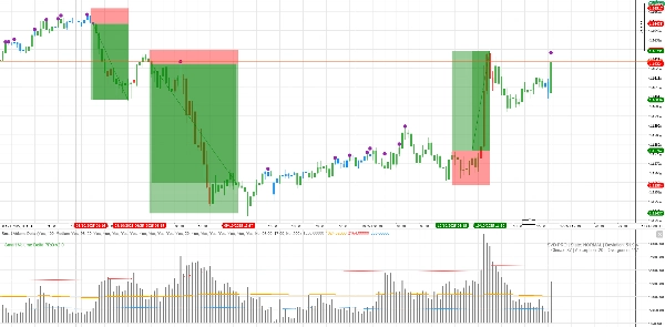 Immagine caricata di "Smart Volume Delta"