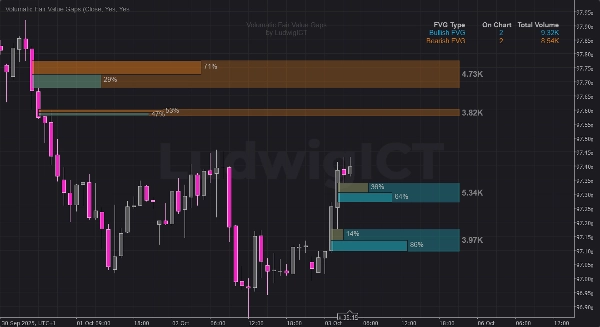 Imagem carregada de "Volumatic Fair Value Gaps"