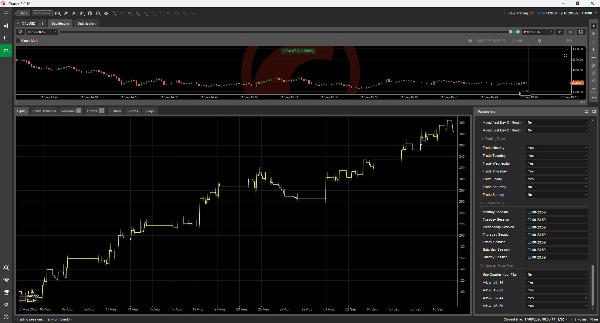 Trading product for Ema Pullback Momentum Pro cBot ADX EMA, image 6