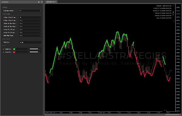 "[Stellar Strategies] BOS Trend 1.0" uploaded image