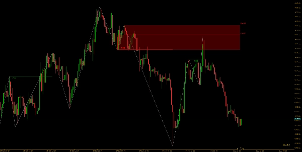 Trading product for WeTrades MSB Order Blocks Indicator Breaker Block MSS, image 7