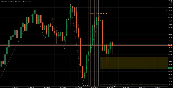 Trading product for GannFibonacciSwing Indicator Fibonacci Forex, image 5