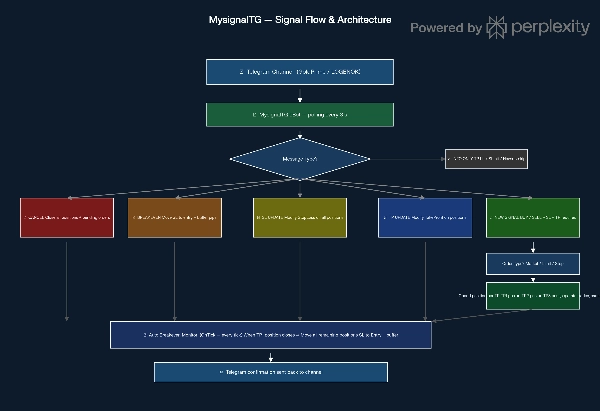 Trading product for MY Signal TG cBot BTCUSD Prop, image 2