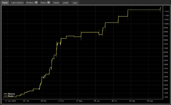 Trading product for GBPUSD Sell Pro cBot Position Sizer No Overtrading, image 3
