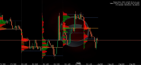 Trading product for Volume Profile Fixed Range - Pro Indicator XAUUSD, image 2
