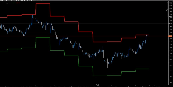 صورة "ATR on Chart" المحملة