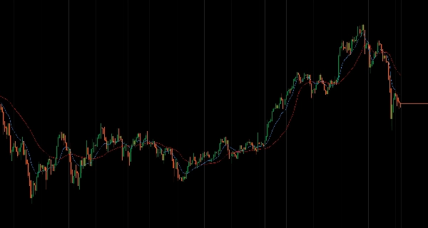 "Moving Averages Suite" uploaded image