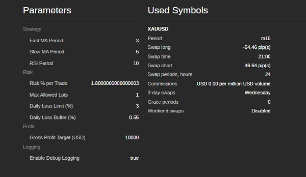 "SAL-04-GOLD-TF-ULTRARISK-PRO" uploaded image