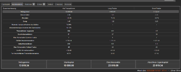 Trading product for RealNow1111Jetzt cBot One-click Trading High Frequency, image 5