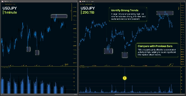 "wt.Tick Imbalance Bars" uploaded image
