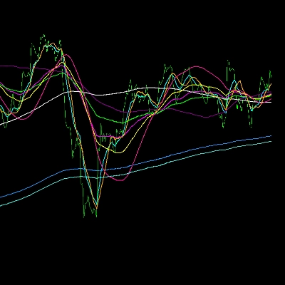 "Moving Average Plus" logo