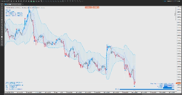 Przesłany obraz „Trend Strength Signals St3llars33r”