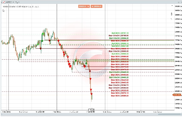 Trading product for Market Structure Shift Mapper Indicator Key Levels MSS, image 5