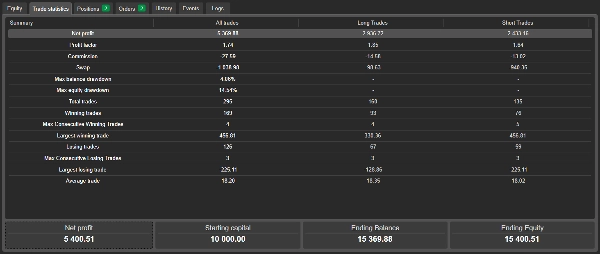 صورة "Algo Forex (USDJPY)" المحملة